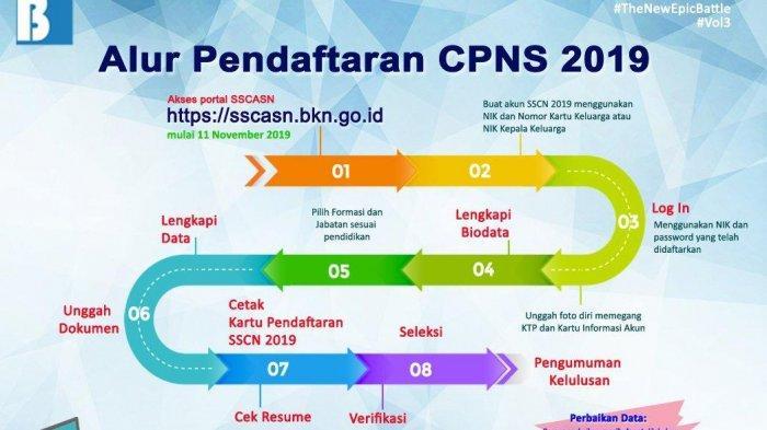 Alur Pendaftaraqn Cpns 2019 23232