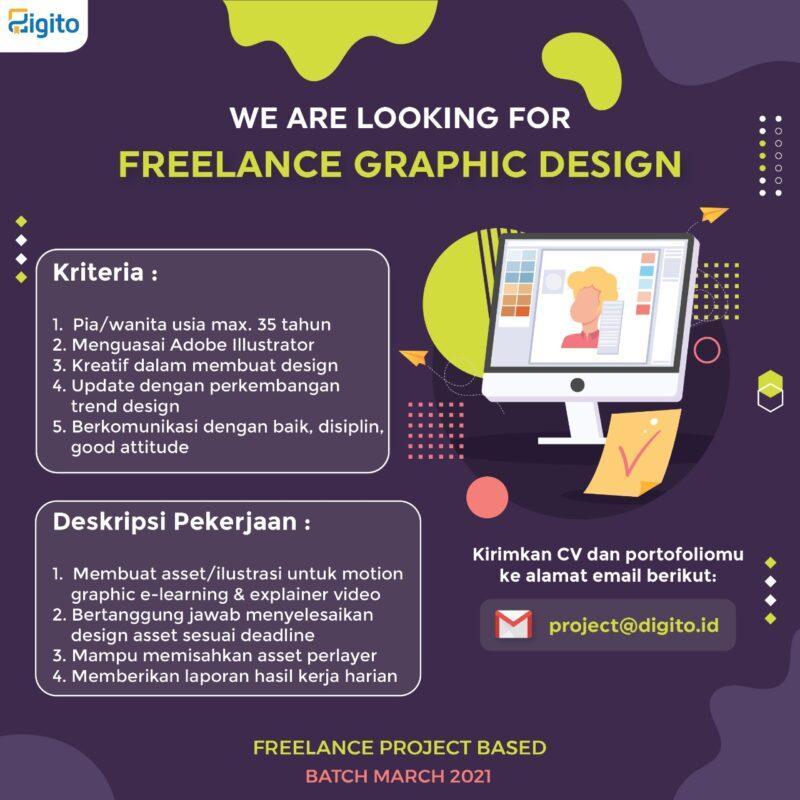  Lowongan  Kerja Graphic Design  Script Writer Motion 