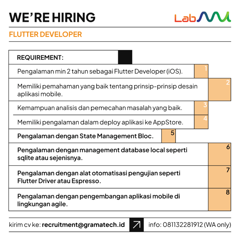 Lowongan Kerja Flutter Developer di Grama Tech - LokerJogja.ID