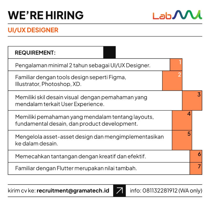 Lowongan Kerja UI/UX Designer di Grama Tech - LokerJogja.ID